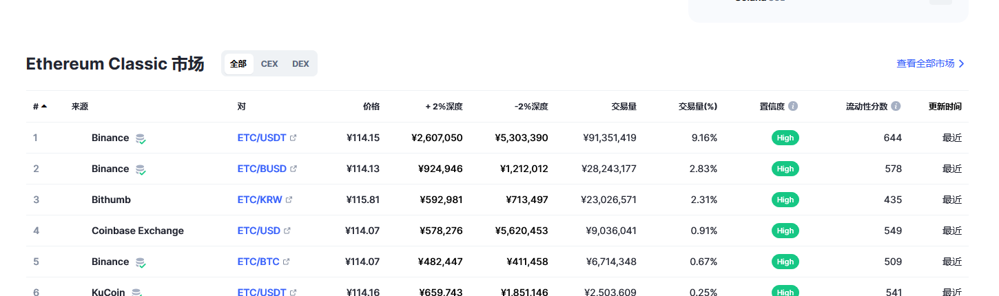 以太坊经典最新价格_以太坊经典今日价格走势_etc币实时价格_20221223-第2张图片-欧意下载